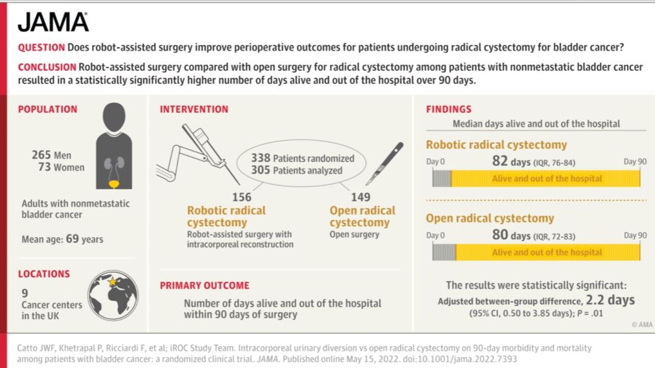 JAMA graphic of cystectomy trial